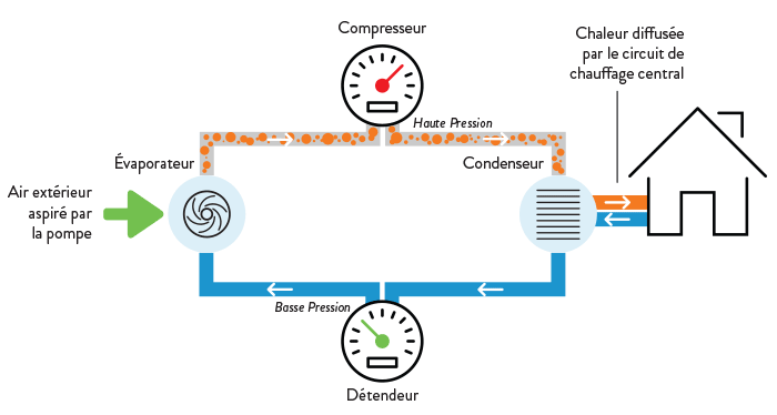 Pompe à chaleur AIR/EAU : schéma de fonctionnement